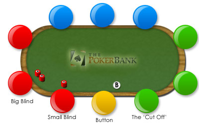 Positions on the Poker Table
